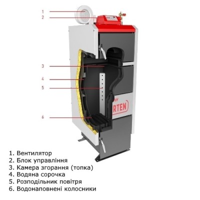 Котел на твердому паливі Мартен Комфорт MC-80